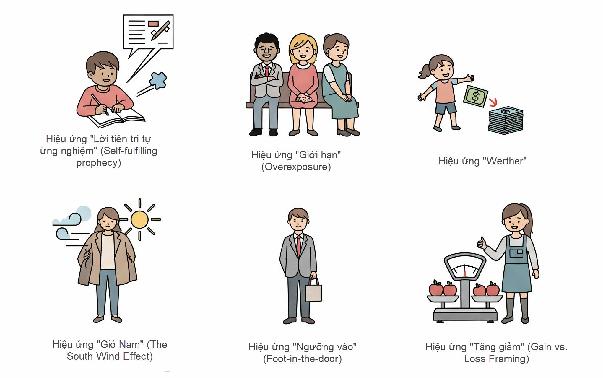 6 hiệu ứng TÂM LÝ phổ biến