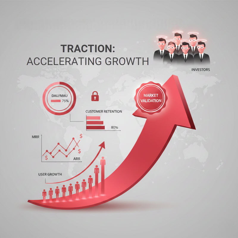 Traction là gì? Các chỉ số tăng trưởng startup như DAU/MAU, MRR, ARR, GMV giúp chứng minh sản phẩm được thị trường đón nhận.