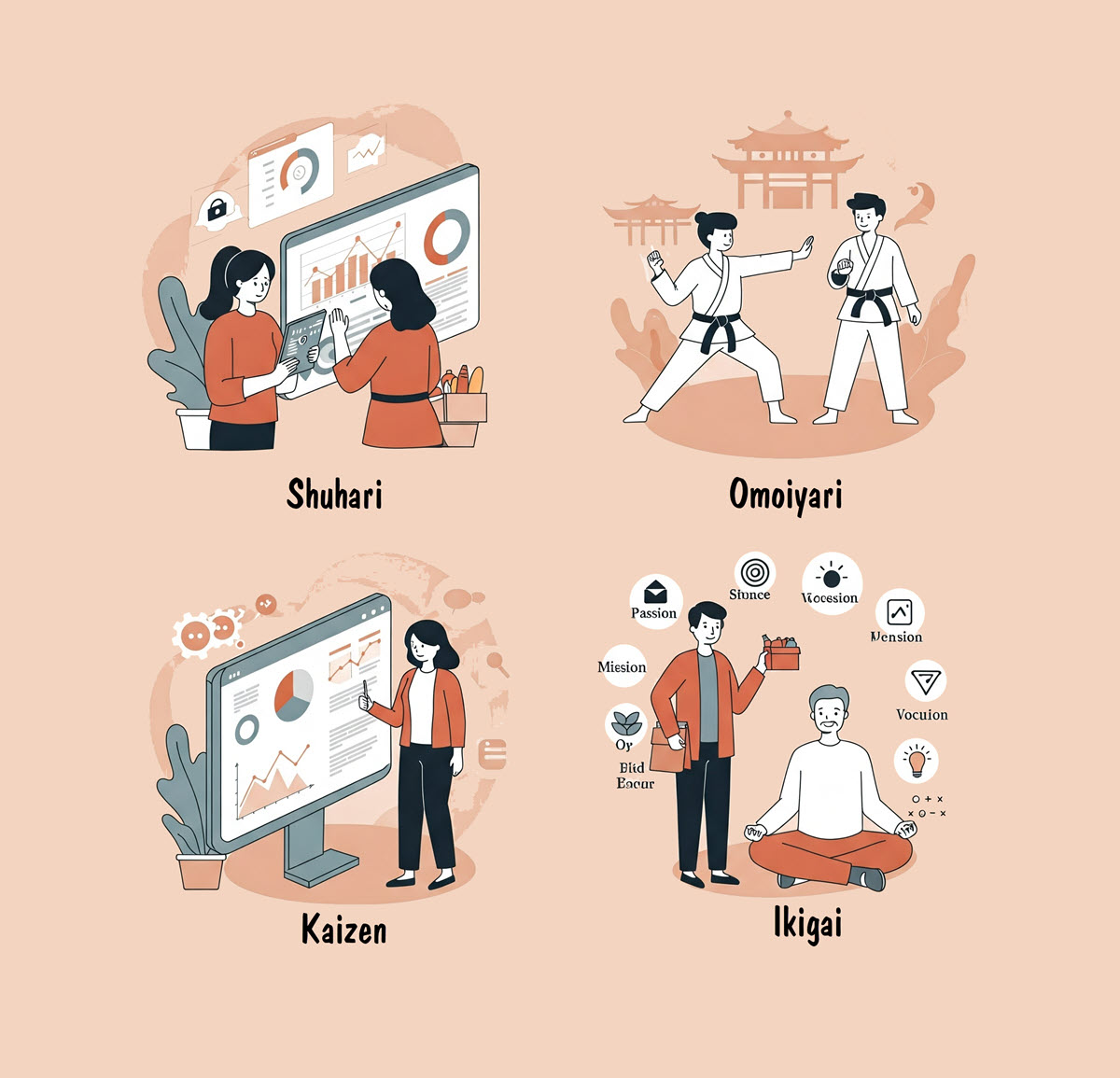 Triết lý Nhật Bản Kaizen, Shuhari, Omoiyari và Ikigai giúp cải thiện bản thân, hiệu suất và tìm kiếm ý nghĩa cuộc sống.