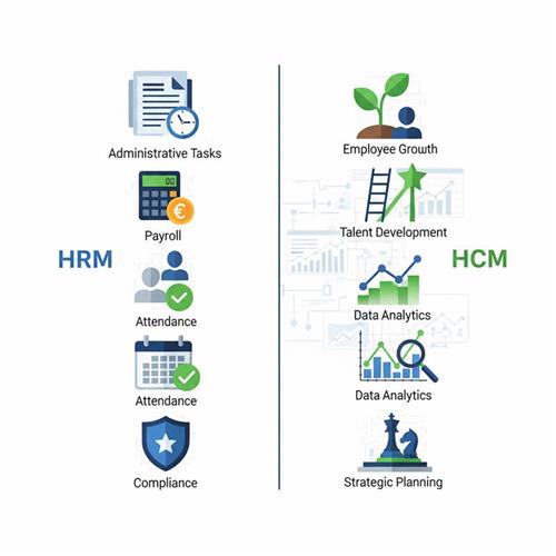 So sánh HCM và HRM: quản trị vốn nhân lực chiến lược so với quản lý nhân sự hành chính.