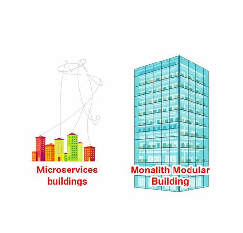 Microservices buildings vs Monalith Modular Building