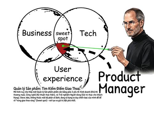 Steve Jobs là ai mà dậy sóng đề thi Ngữ văn THPT 2026