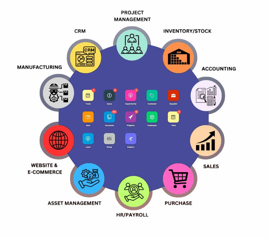 ERPNext là phần mềm ERP mã nguồn mở, tiết kiệm chi phí, phù hợp doanh nghiệp nhỏ với nhiều tính năng tùy chỉnh mạnh mẽ.