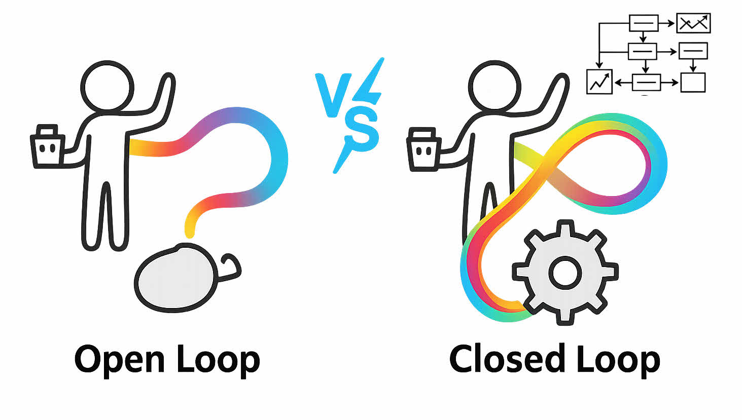 AI Overview Open-Loop Idiocy vs. Closed-Loop Intelligence | by Mustafa ... In psychology, an "open loop" refers to the phenomenon where unfinished tasks or unresolved thoughts tend to be remembered more vividly than completed ones, due to the brain's natural inclination to seek closure. This is known as the Zeigarnik effect. Open loops can be anything from a half-written email to a lingering worry, and they can contribute to feelings of stress and distraction.